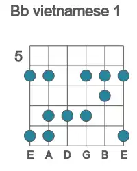 Guitar scale for vietnamese 1 in position 5